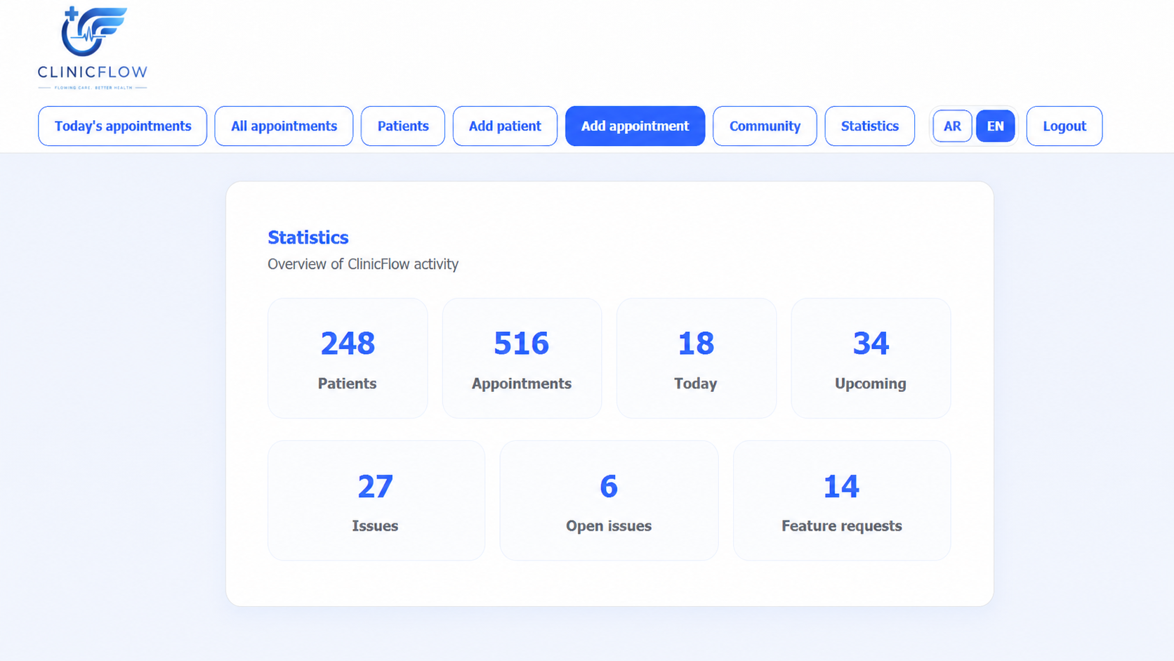 Mesora Health statistics overview
